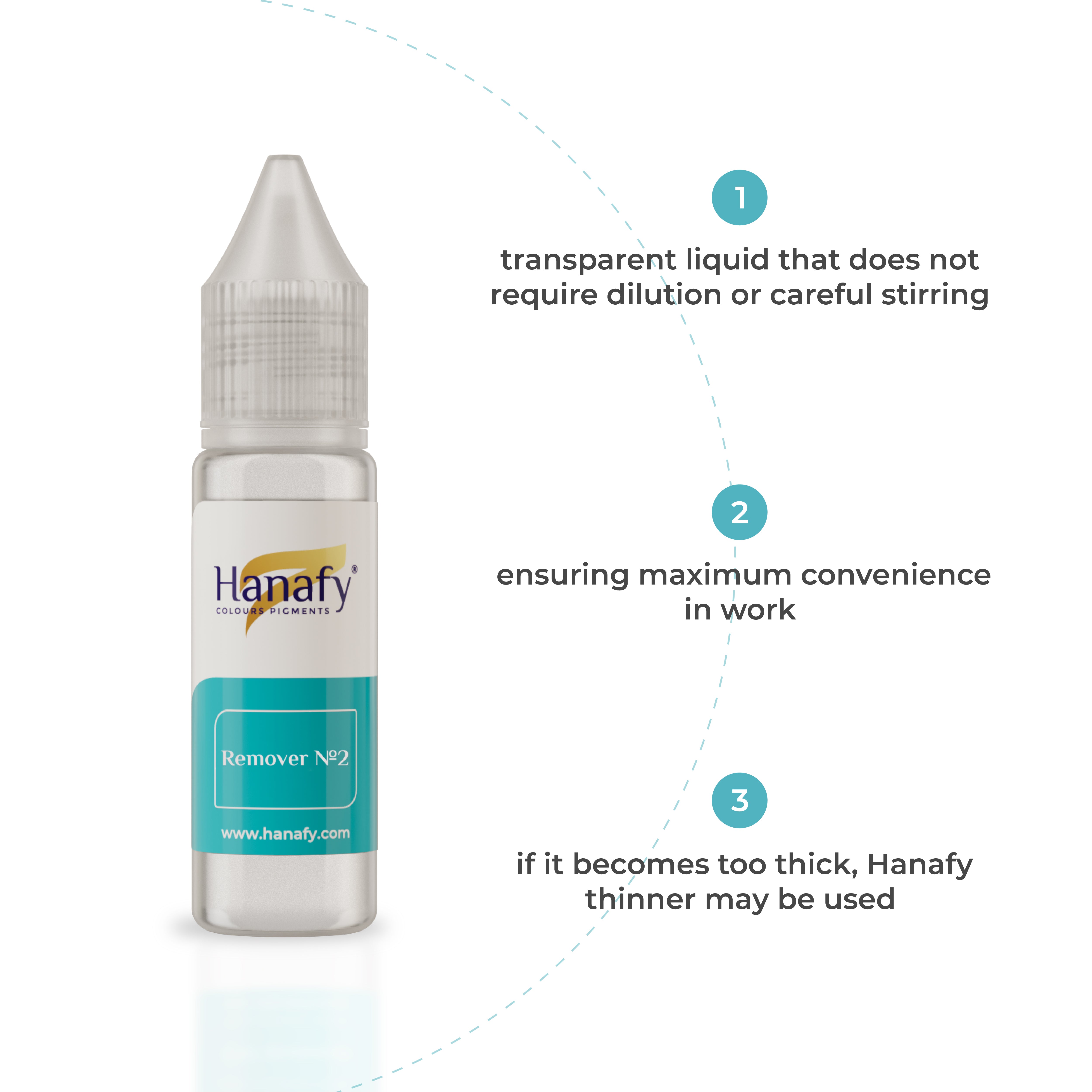 Hanafy Remover No.2 – Zure Formule