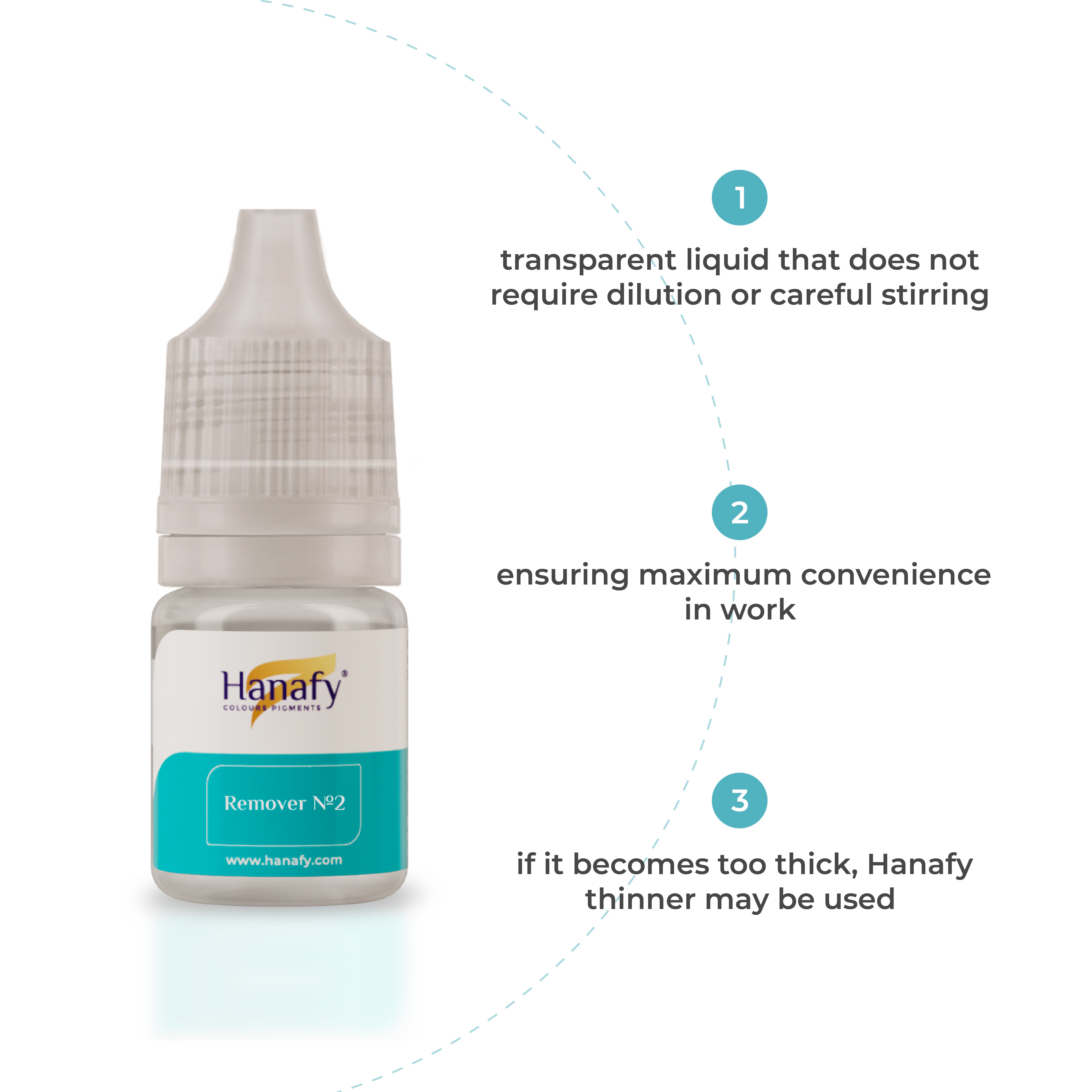 Hanafy Remover No.2 – Zure Formule