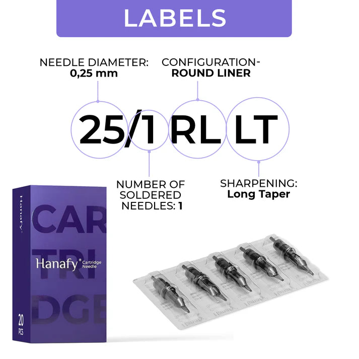 Hanafy 25/1 RLLT PMU-cartridge, codering uitgelegd