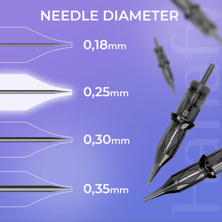 Hanafy 25/1 RLLT PMU-cartridge, detail naalddiameter 0,25 mm