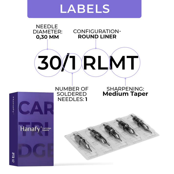 Hanafy 30/1 RLMT PMU cartridge marking explained