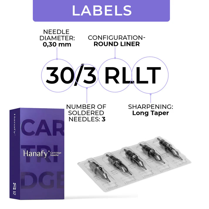 Hanafy 30/3 RLLT PMU cartridge marking explained