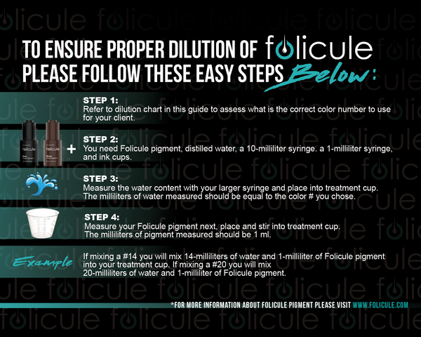 Hanafy Folicule Black SMP ink dilution chart, second version