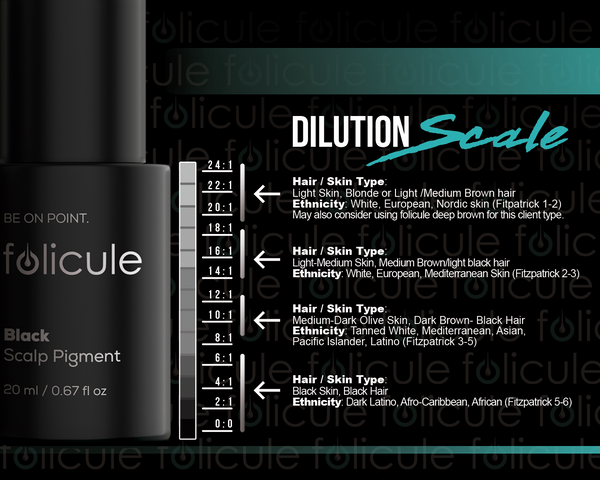 Hanafy Folicule Black SMP ink dilution chart