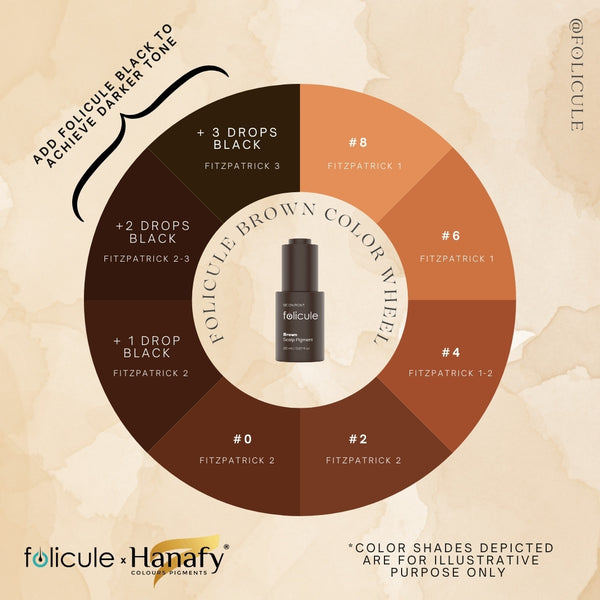 Verdunningswiel voor Hanafy Folicule Brown SMP-pigment