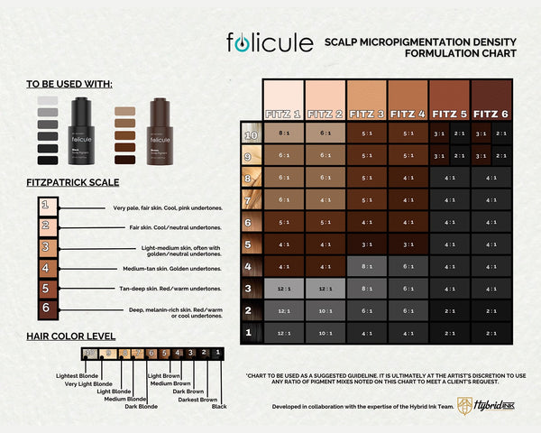 Scalp micropigmentation density fill with diluted Hanafy Folicule pigment
